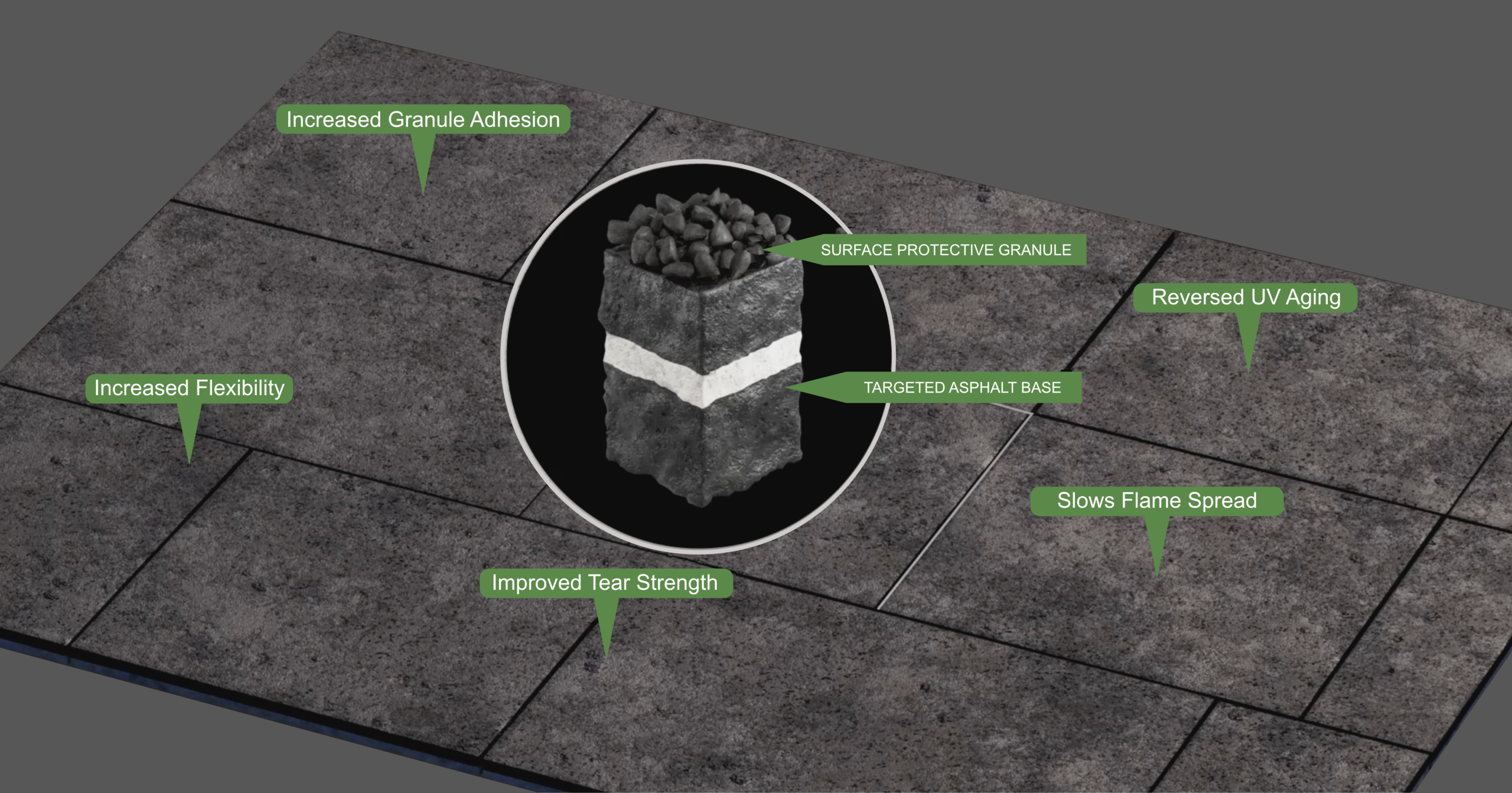 Roofing shingle product benefits diagram- Roof Rejuvenate pross